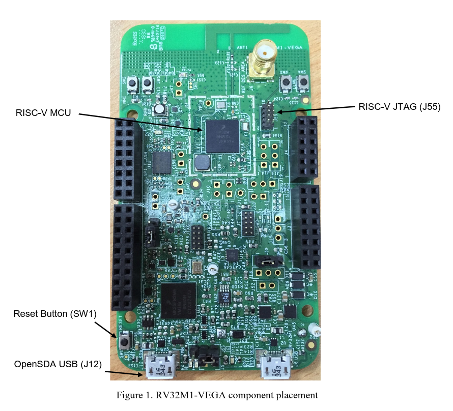 VEGAboard connectors